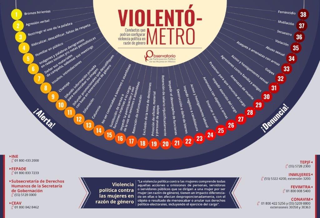 Violentómetro (003)